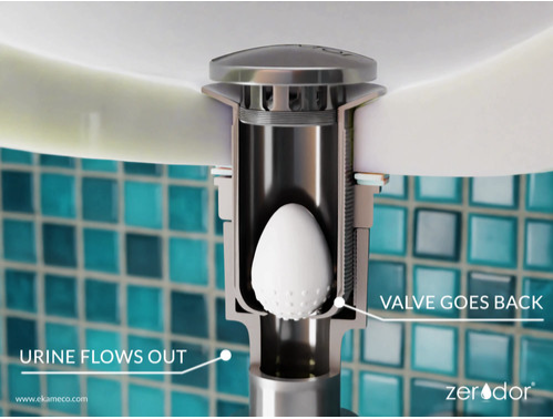 Save Water with Falcon Waterless Urinals Alternatives – Zerodor.in